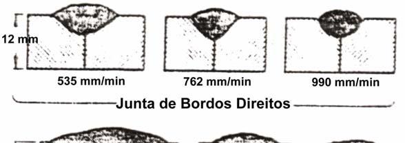 Parâmetros de Soldadura (variáveis essenciais), influência na morfologia do Cordão de Soldadura Processo de Soldadura SAS Engenharia 45 / 155 Parâmetros de Soldadura (variáveis essenciais),