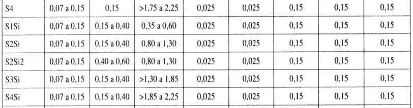 Código de Identificação - Tipo de Fluxo Processo de Soldadura SAS Engenharia 99 / 155 Código de