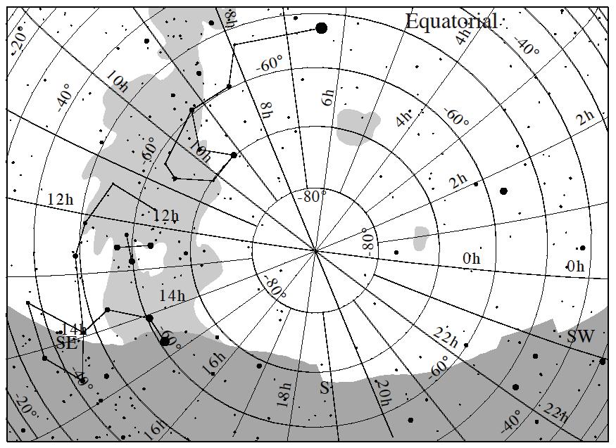 Sistema de coordenadas equatoriais Polo celeste O sistema de coordenadas gira (praticamente) como as estrelas ao longo do dia. Extrapolação do eixo terrestre: polos celestes.