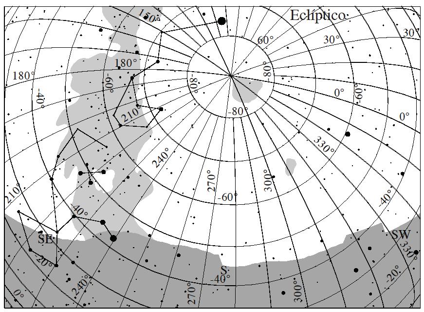 Sistema de coordenadas eclípticas Coordenadas λ e β, medidos em graus.