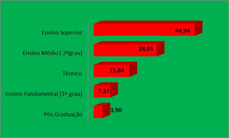 Figura 3 -