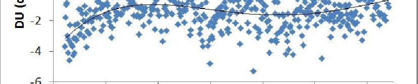 3 - Série temporal (DN) 2012-2013, RECF pós-processado. Fig.