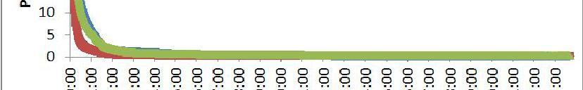 Ppp Em Tempo Real: Fundamentos, Implementação Computacional e Análises Fig. 6 - Precisões no SGL para solução diária. Fig. 7 - Série temporal SGL para os dias 270 a 276 de 2013 Fig.