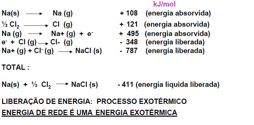 Formação de