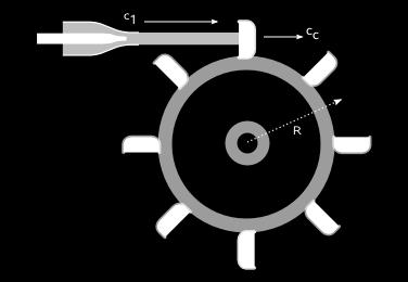 3 b) Tubo de Pitot: transforma energia de velocidade em energia de pressão (Esquema de bocal, tubo de Pitot e manômetro) Tubo de Pitot Manômetro c) Turbina Pelton: transforma energia de velocidade em