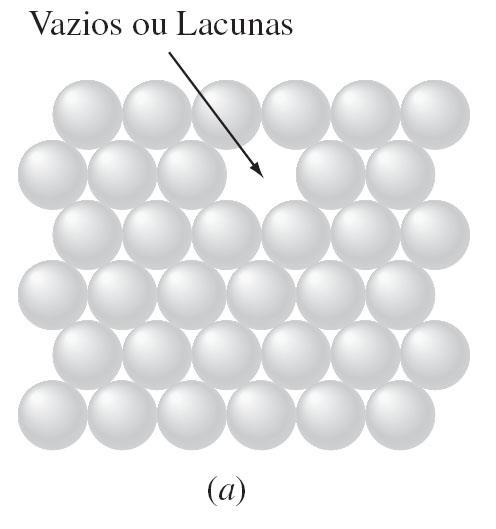 Defeitos Pontuais Vacância ou Lacuna Sítio vago na rede cristalina Todos os sólidos cristalinos têm lacunas