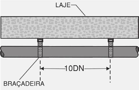 tubulação não deverá ficar solidária à estrutura da construção, devendo existir folga ao redor do tubo nas travessias de estruturas ou de paredes, para se evitar danos à tubulação na ocorrência de