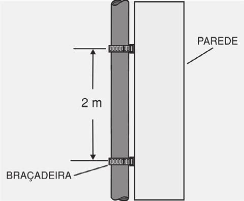 Quando embutidas em alvenaria, deverão ser envolvidas em papel ou material semelhante, o que fará com que exista uma folga entre o tubo e a parede.