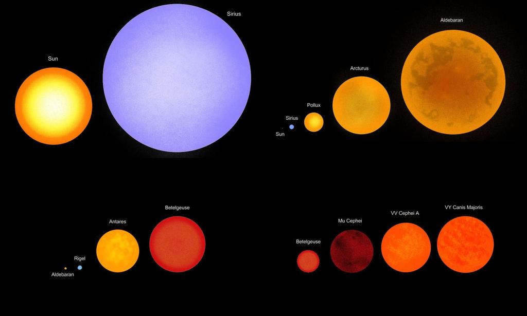 Classificação das Estrelas Existem dois tipos de classificação: