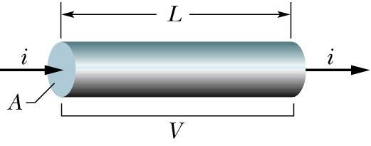 V d está relacionada com o campo elétrico, E no fio E se E aumentar, a F e sobre os elétrons é mais