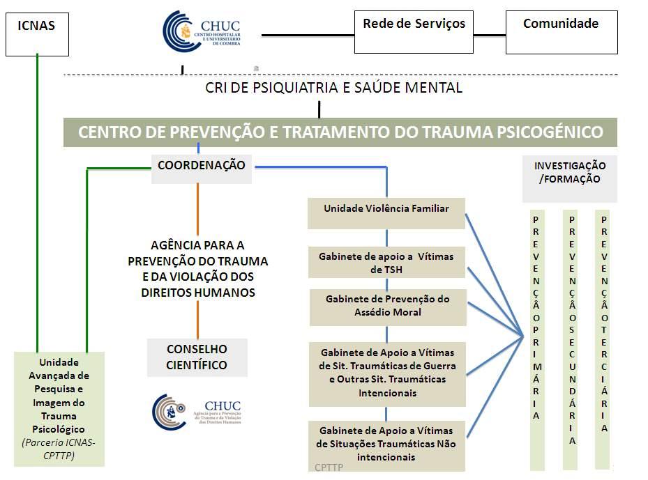 2. CPTTP: MODELO