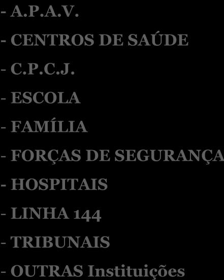 CENTRO DE PREVENÇÃO E TRATAMENTO DO TRAUMA PSICOGÉNICO Unidade de Violência Familiar (2004) - A.P.A.V. - CENTROS DE SAÚDE - C.