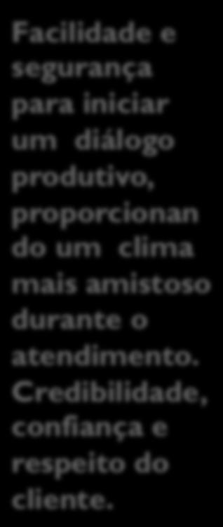 diálogo produtivo, proporcionan do um