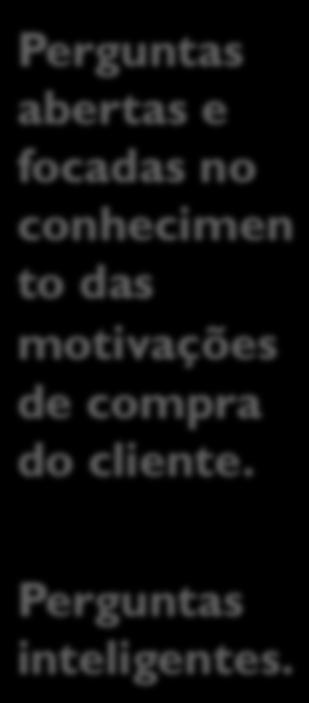 das motivações de compra do cliente.