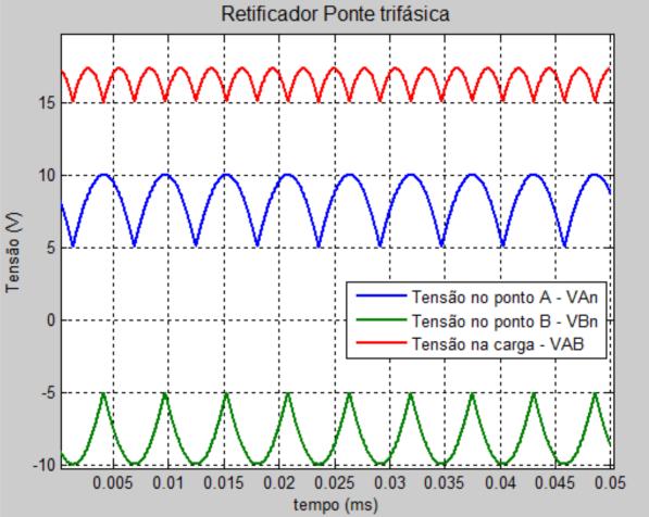 simulação utilizado foi de 50 s, e foi considerado um passo de tempo igual a 1,5 µs.