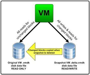 FQE/236;/22 Xktvwcnk cèçqfqu{uvgo524gocodkgpvgxoyctg UpcrUjqv Funcionalidade do VMWARE que