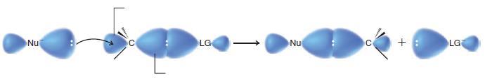 4.2. Reações S N 2 Uma representação esquemática dos orbitais envolvidos em uma reação S N 2: Orbital antiligante Orbital ligante De acordo com esse mecanismo: O nucleófilo aproxima-se do átomo de