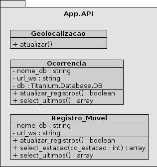 37 Figura 7 Diagrama de classes do pacote App.API A classe App.API.Geolocalizacao é responsável por acessar o recurso de geolocalização do dispositivo.