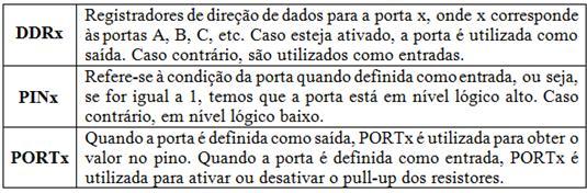 #include <arv/io.h>... int main(void) { DDRA = 0xff; PORTA = 0x03... } 5.1.