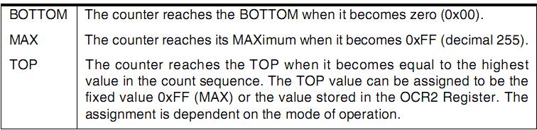 IV) Timer/Counter Interrupt Flag Register TIFR No caso do timer0, somente o bit 0 se refere a ele.