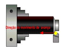 Prof. Movimento de avanço É o movimento entre a ferramenta e a peça que,