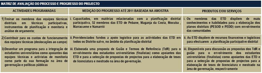 Um comentário que pode ser feito à prior é em relação a produtos não alcançados pelo projecto, como é o caso do estudo encomendado à CAP.