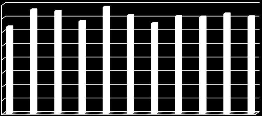 Gráfico 4 IDH dos municípios CONSAD de Iguatemi MS, 2000.