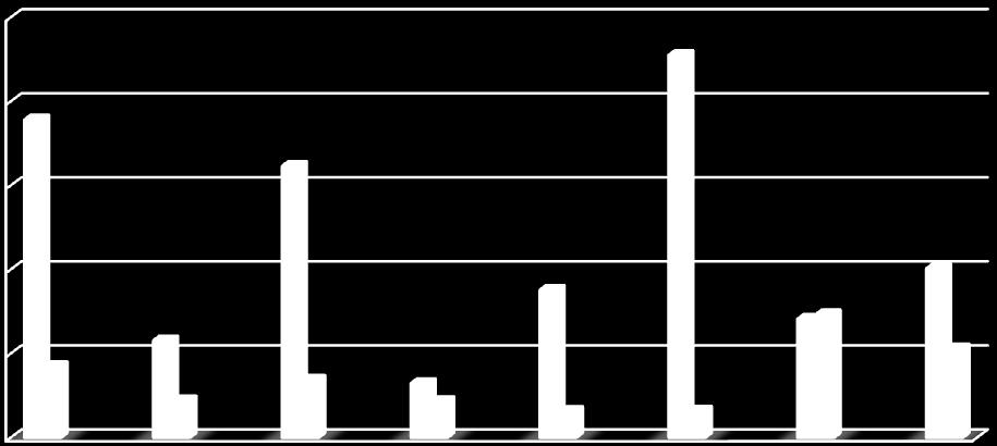 Gráfico 9 - População Urbana e Rural nos municípios do CONSAD Serra da Bodoquena, 2010. População urbana x rural 25.000 20.000 18.924 16.161 22.758 15.000 10.000 5.000 5.778 4.251 2.208 8.787 7.337 7.