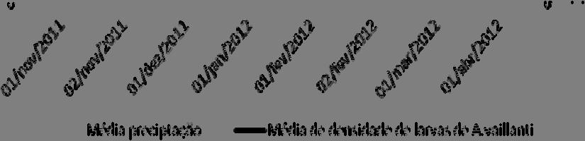 118 3 RESULTADOS Foram capturadas 2847 larvas de A.vaillanti ao longo do período de estudo, contemplando todas as fases do desenvolvimento larval (Larval Vitelino = 0.18%; Pré-flexão = 42.