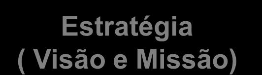 SLA - Gestão de Nível de Serviço Definir as Perspectivas de Valor: 1 Exemplo de definição das perspectivas de valor para Gestão de Nível de Serviço: Para alcançarmos nossa