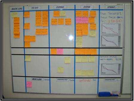 Figura 10 - Exemplo de um quadro KanBan Outra ferramenta interessante e típica do Scrum é o