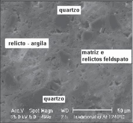 S. R. Bragança et al. / Cerâmica 50 (2004) 291-299 296 Figura 6: Fotomicrografia em MEV da superfície da amostra queimada a 1240 ºC e atacada com ácido (HF 20% por 10 s).