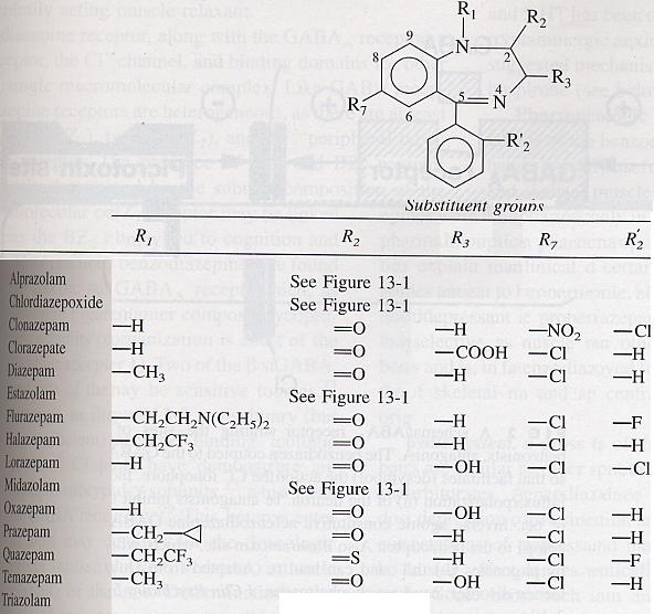 Benzodiazepinas Estrutura química!