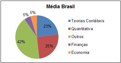 82 representatividade igual ou acima de 20% na maioria dos programas, mas representando menos que 30% dos cursos.