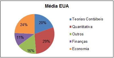 83 Figura 5 Médias das áreas temáticas dos programas norte-americanos Fonte: elaborado pela autora.