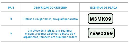 11/06/015 B, em metros, é igual a: 38 40 45 d) 50 3.