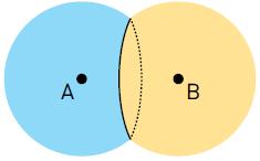 11/06/015 Quando duas bolhas unidas possuem o mesmo tamanho, a parede de contato entre elas é plana, conforme ilustra o esquema: Considere duas bolhas de sabão esféricas, de mesmo raio