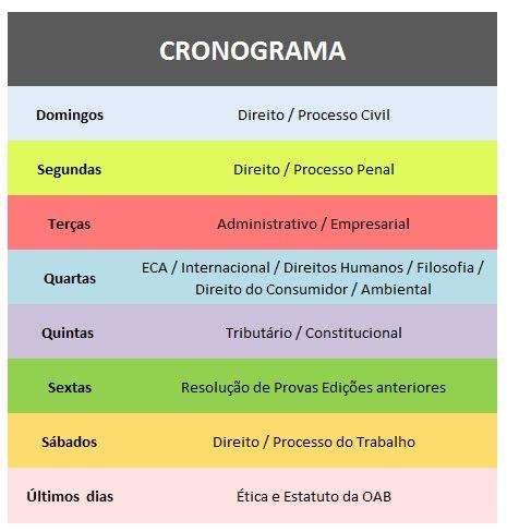 Estatística de assuntos mais relevantes por matéria Além de identificar as matérias mais relevantes, existe outra técnica muito importante para sua aprovação na prova de 1ª Fase.