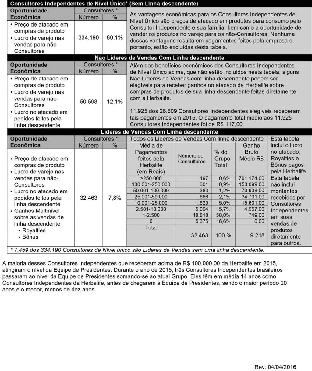 IBO4 13 de maio de 2016