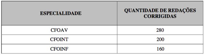 SOBRE A CORREÇÃO, VOCÊ DEVE SABER QUE: 1.