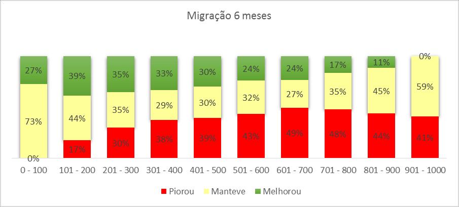 Case: Gestão de Portfólio Grande Cooperativa A situação de crédito do cliente oscila ao longo do tempo. Monitorar carteira de crédito é fundamental para antecipar a tomada de ação.