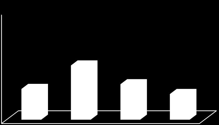 DLCO 60% 55% 50% 45,00% 45% 40% 38,50% 39,80% 37,10% DLCO 35% 30% Mar.2012 Fev.