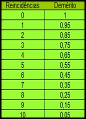 QTD RNCFS IQP - ÍNDICE DE QUALIDADE DE PROCESSO IQP (Índice de Qualidade de Processo) informa a nota da última auditoria de processo e é obtido por meio da seguinte fórmula: 8 6 85 85 85 85 85 85 85