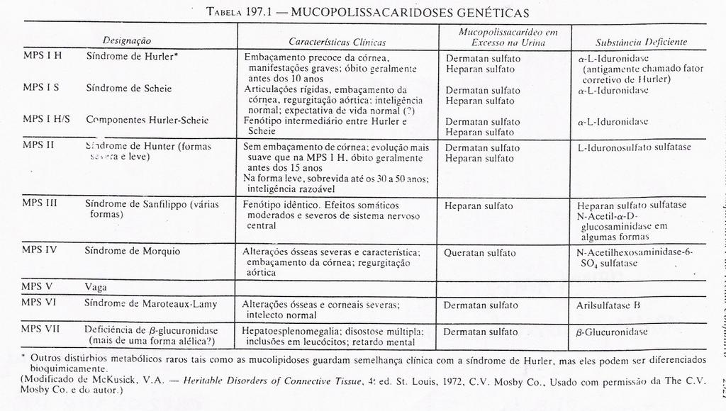 TIPOS DE MUCOPOLISSACARIDOSES Figura 3: