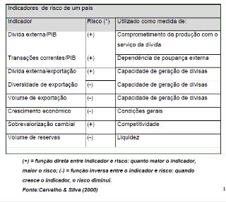 6) De acordo com a exposição do Professor