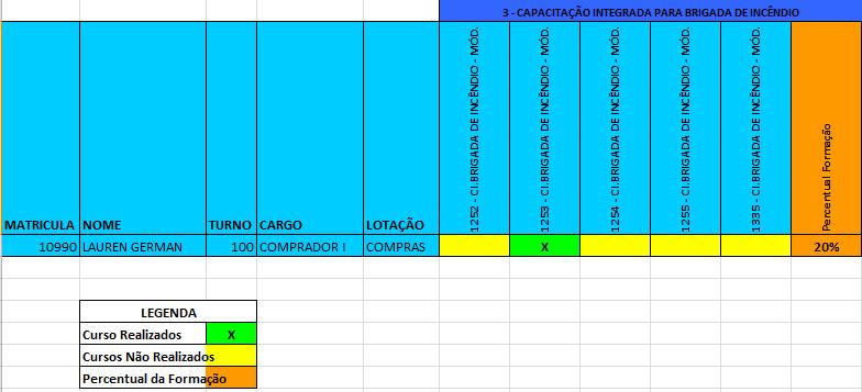 4.4.6 Matriz de Formações Corporativas Essa rotina gera uma matriz com os cursos de uma determinada formação, trazendo os alunos que estão realizando, mostrando os cursos realizados e percentuais das