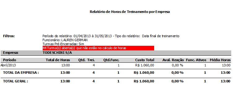 a quantidade de turmas que estão abertas e não estão no cálculo de horas 4.