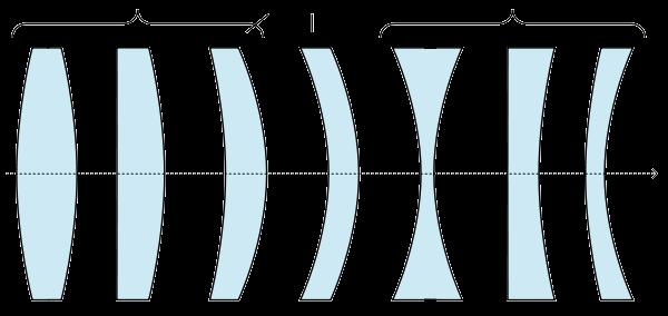 Os diferentes formatos de lentes esféricas podem gerar imagens tanto