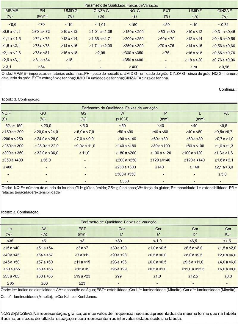Tabela 3.