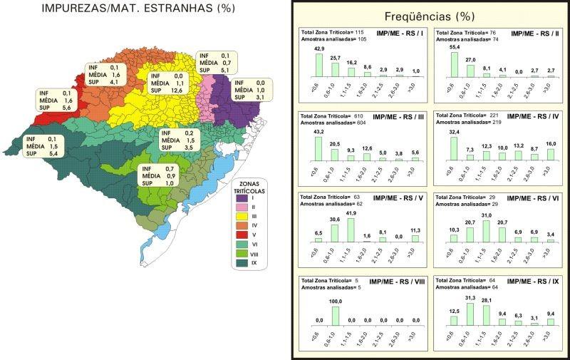 Tabela 22. Disponibilidade de sementes atestadas de trigo no Rio Grande do Sul, por classe comercial, safra 2006.